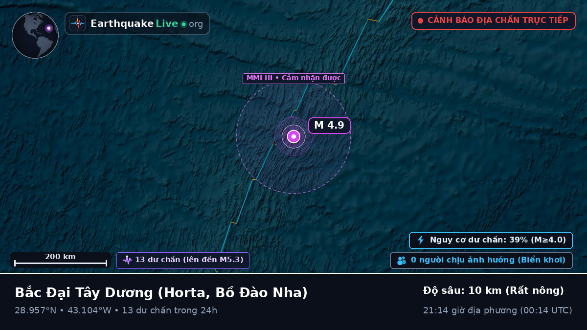 Bắc Đại Tây Dương (Bồ Đào Nha)