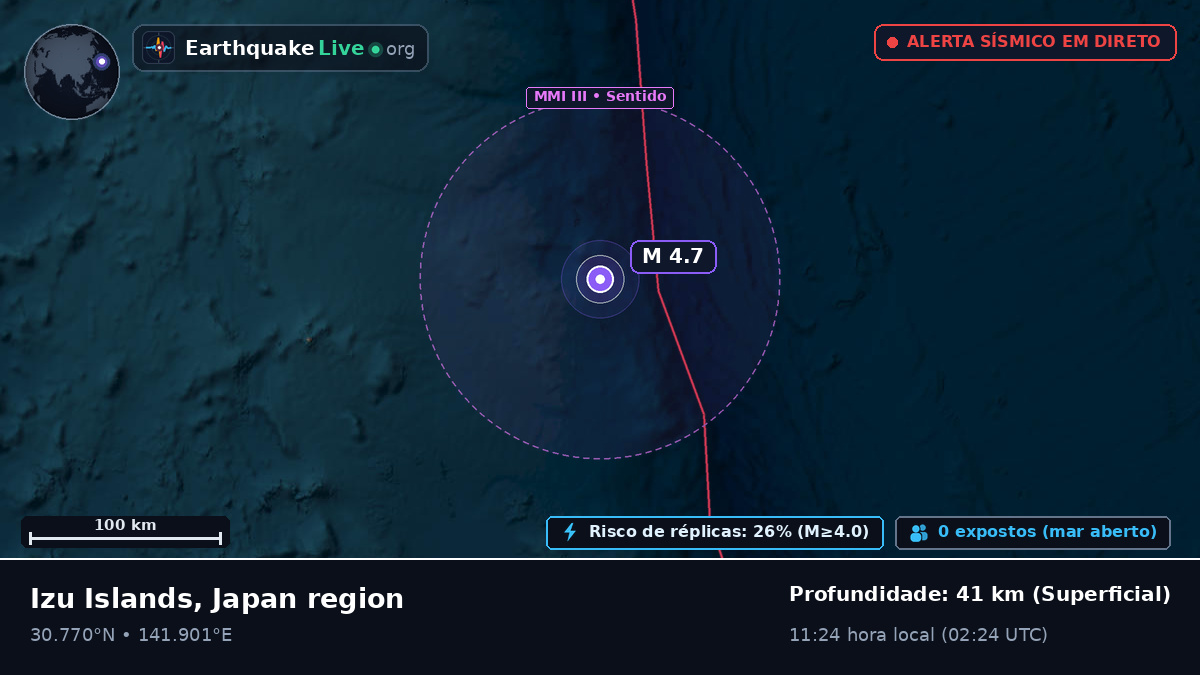 Oceano Pacífico Norte (Japão)