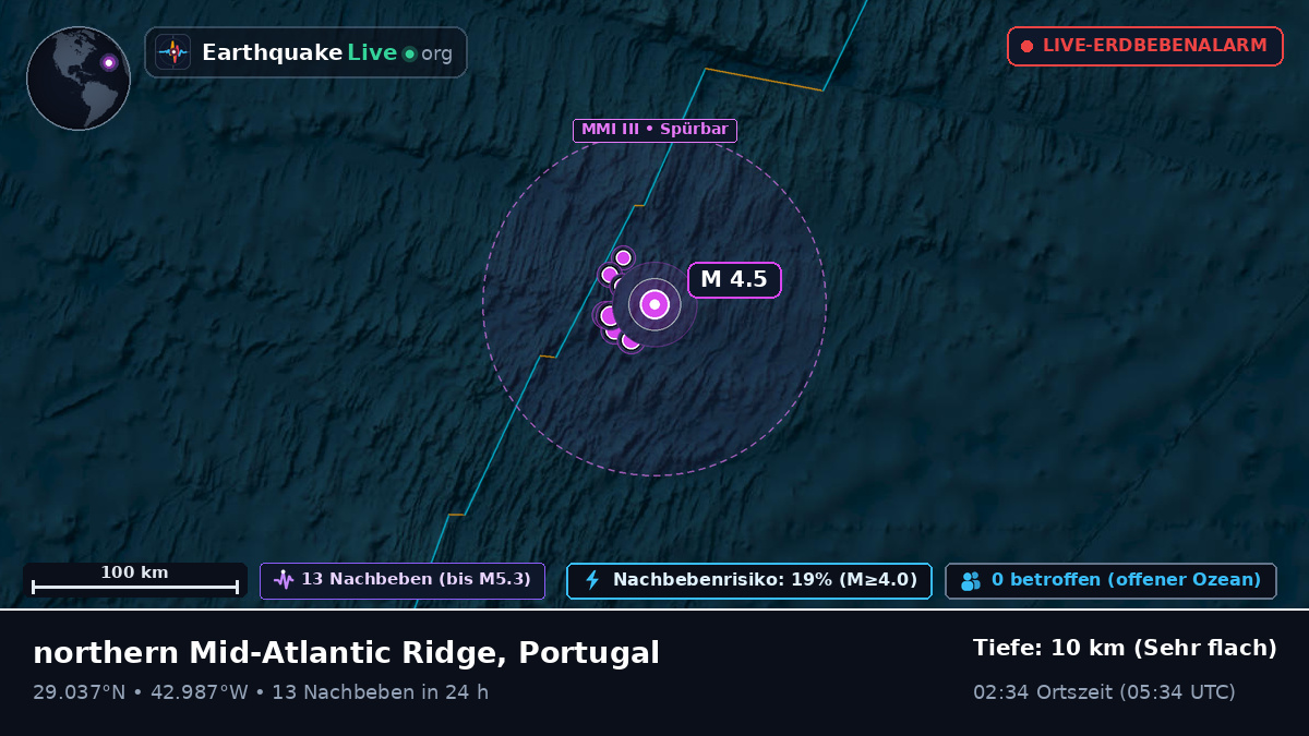Nordatlantik (Portugal)