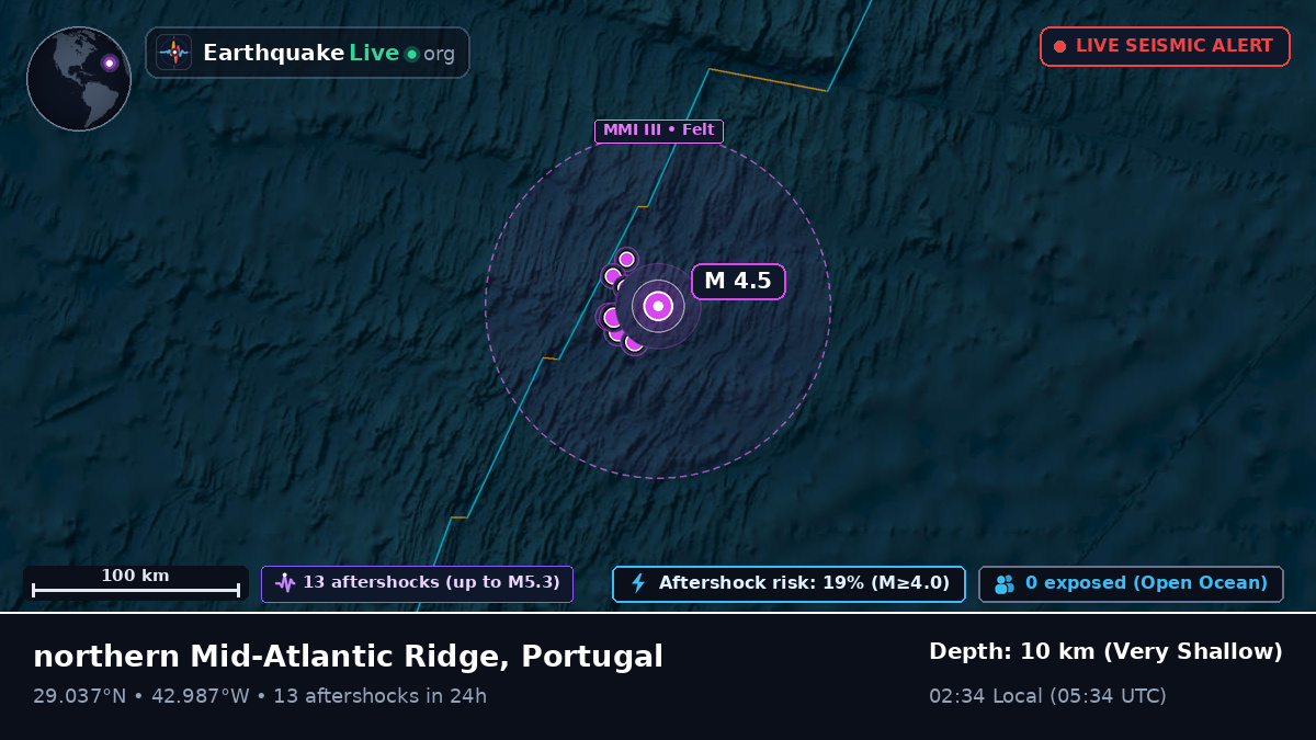 North Atlantic Ocean (Portugal)