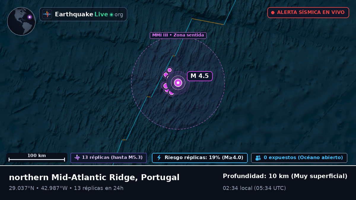 Océano Atlántico Norte (Portugal)