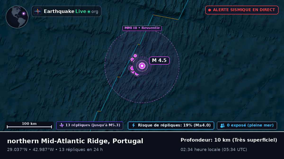 Océan Atlantique Nord (Portugal)