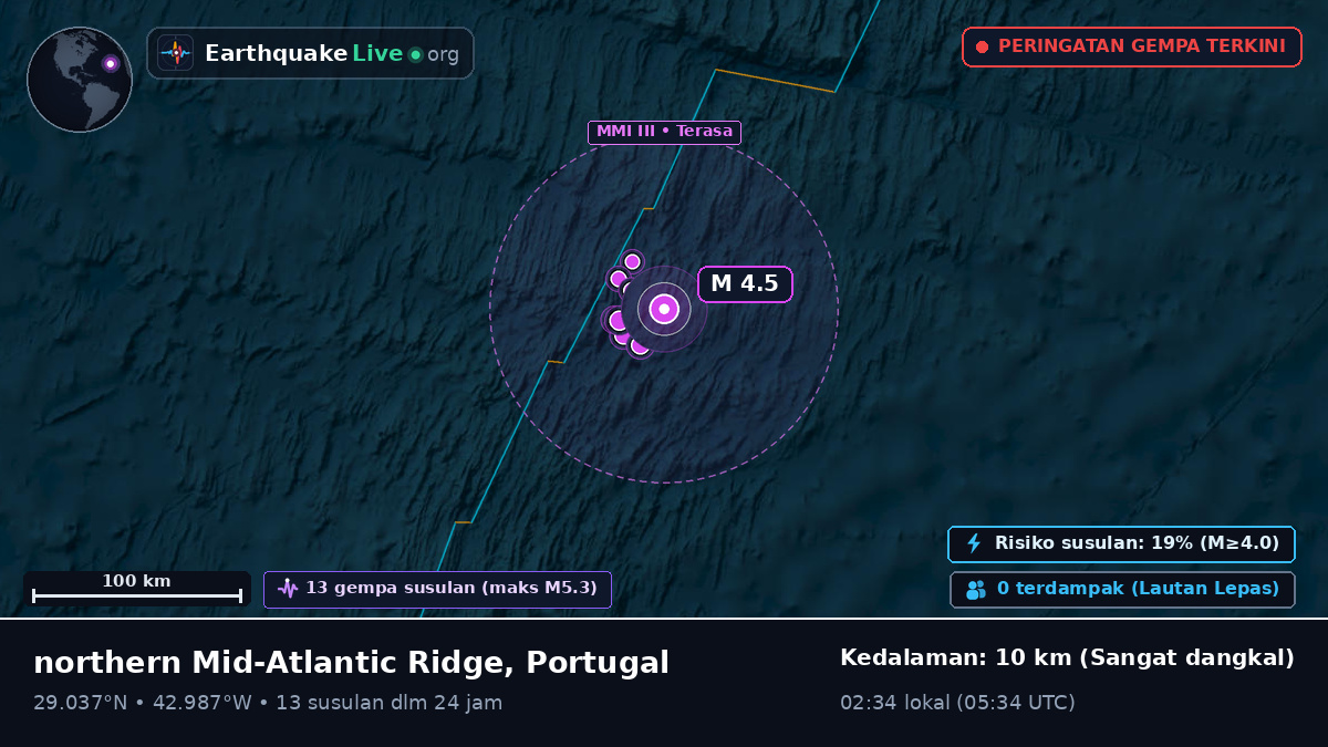 Samudra Atlantik Utara (Portugal)