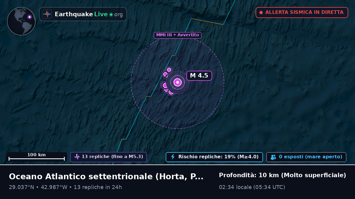 Oceano Atlantico settentrionale (Portogallo)
