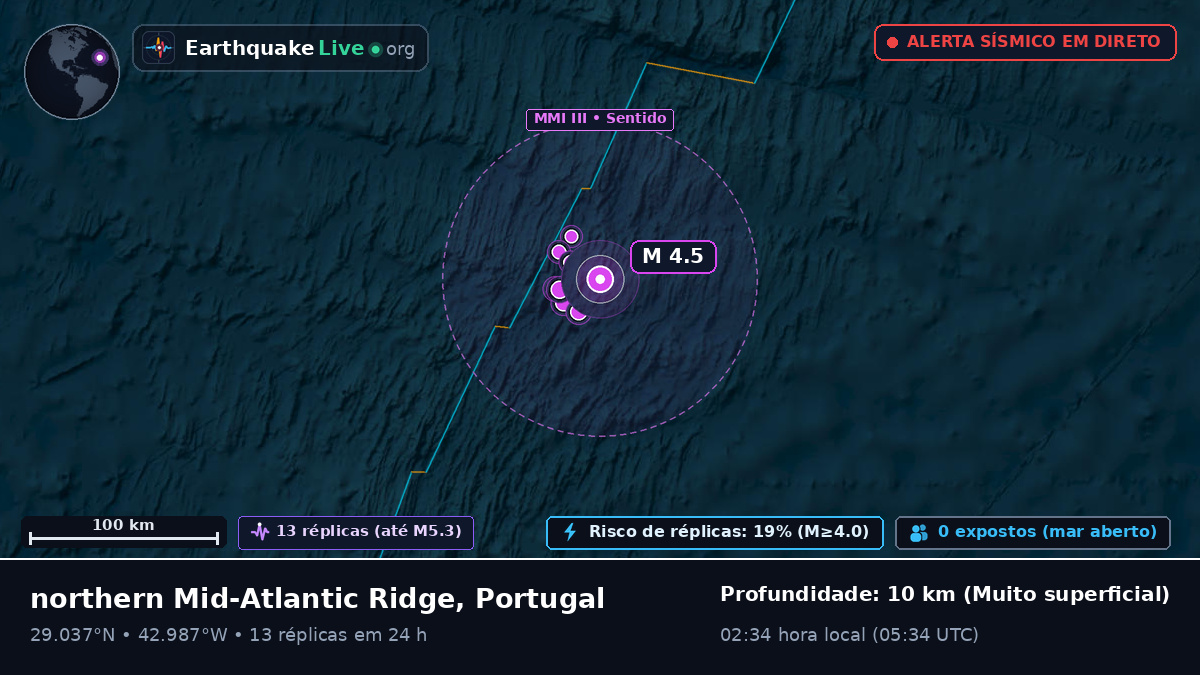 Oceano Atlântico Norte (Portugal)