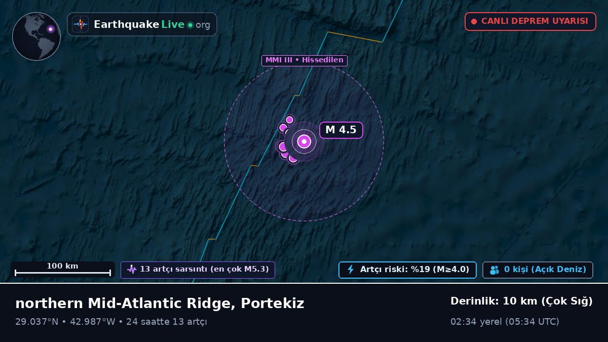Kuzey Atlantik Okyanusu (Portekiz)