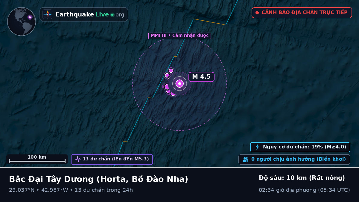 Bắc Đại Tây Dương (Bồ Đào Nha)