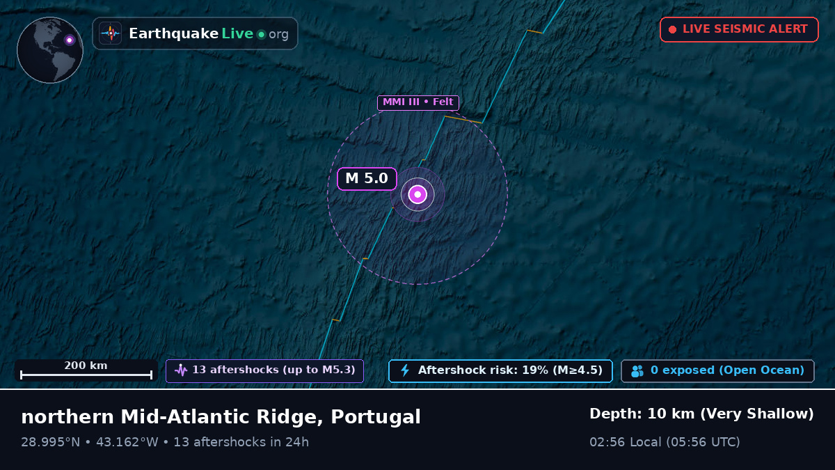 North Atlantic Ocean (Portugal)