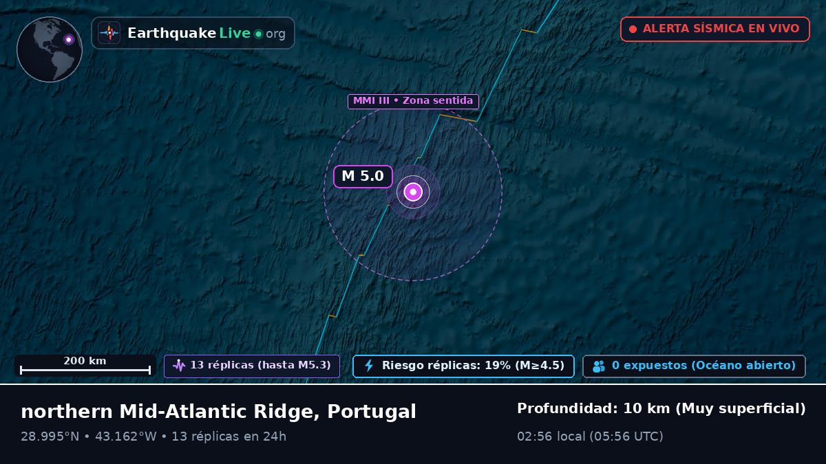 Océano Atlántico Norte (Portugal)