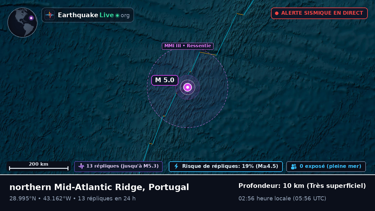 Océan Atlantique Nord (Portugal)
