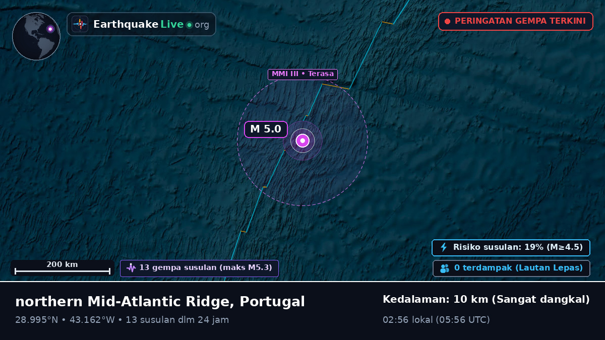 Samudra Atlantik Utara (Portugal)