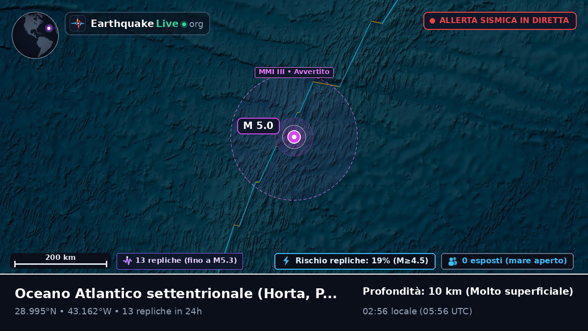 Oceano Atlantico settentrionale (Portogallo)