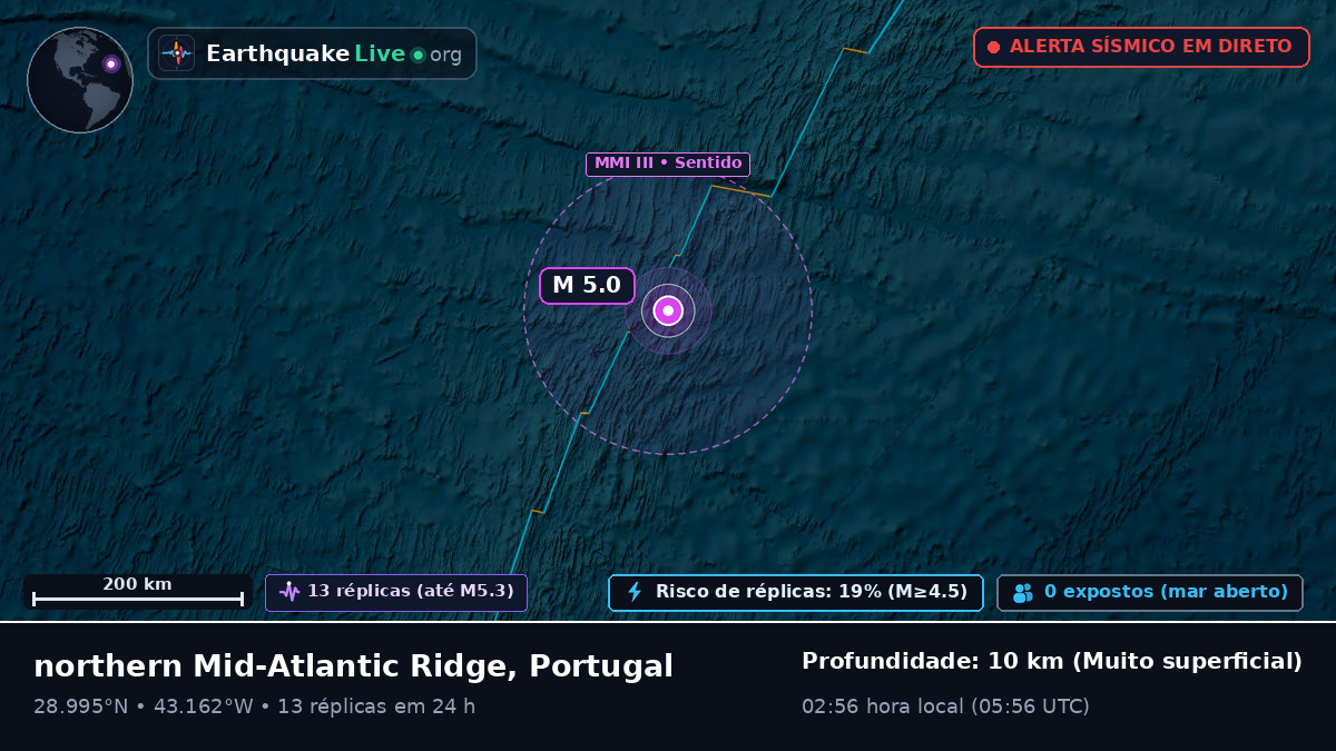 Oceano Atlântico Norte (Portugal)