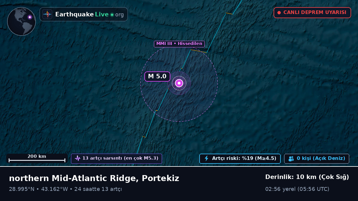 Kuzey Atlantik Okyanusu (Portekiz)