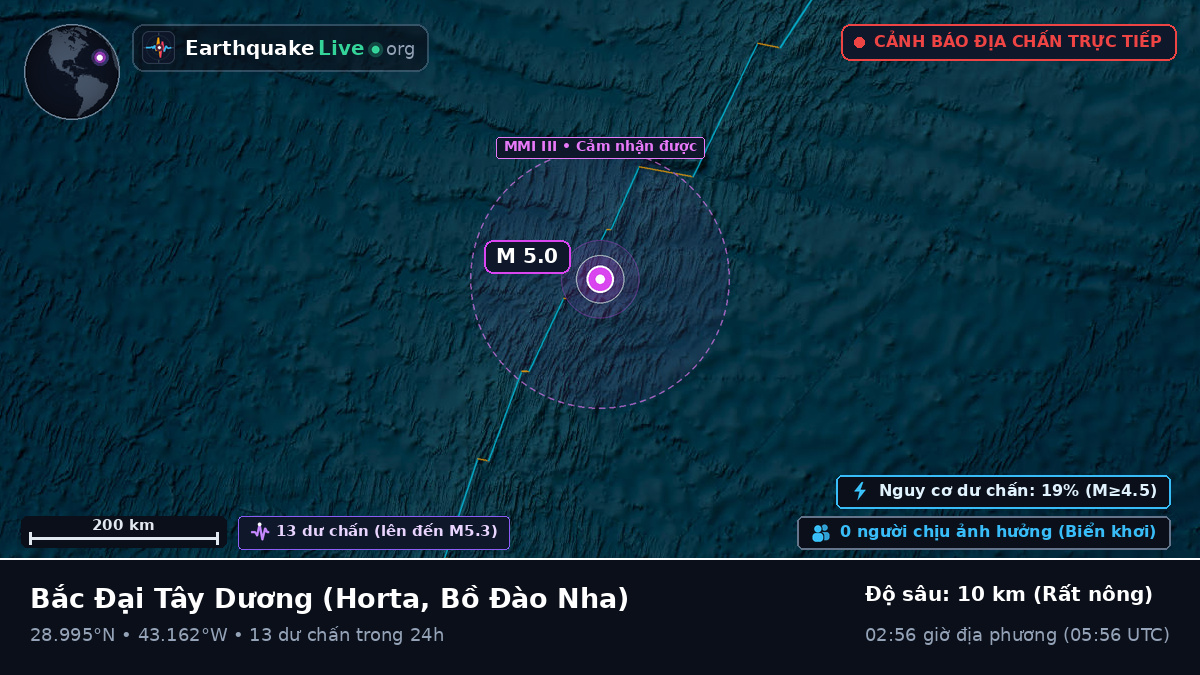 Bắc Đại Tây Dương (Bồ Đào Nha)