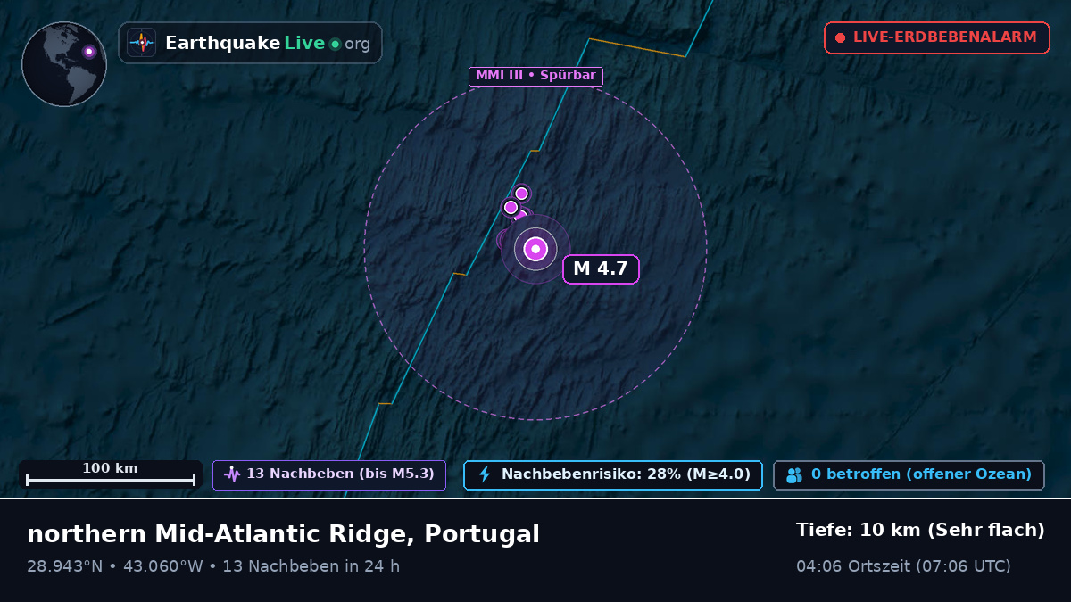 Nordatlantik (Portugal)