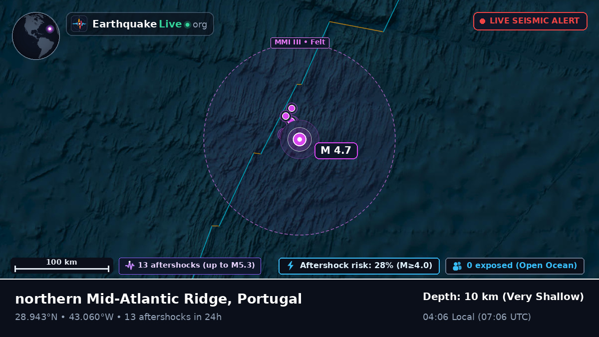 North Atlantic Ocean (Portugal)