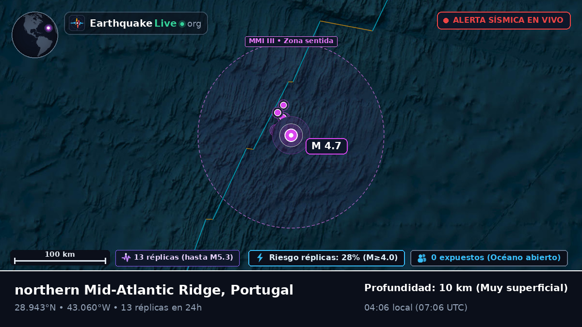 Océano Atlántico Norte (Portugal)