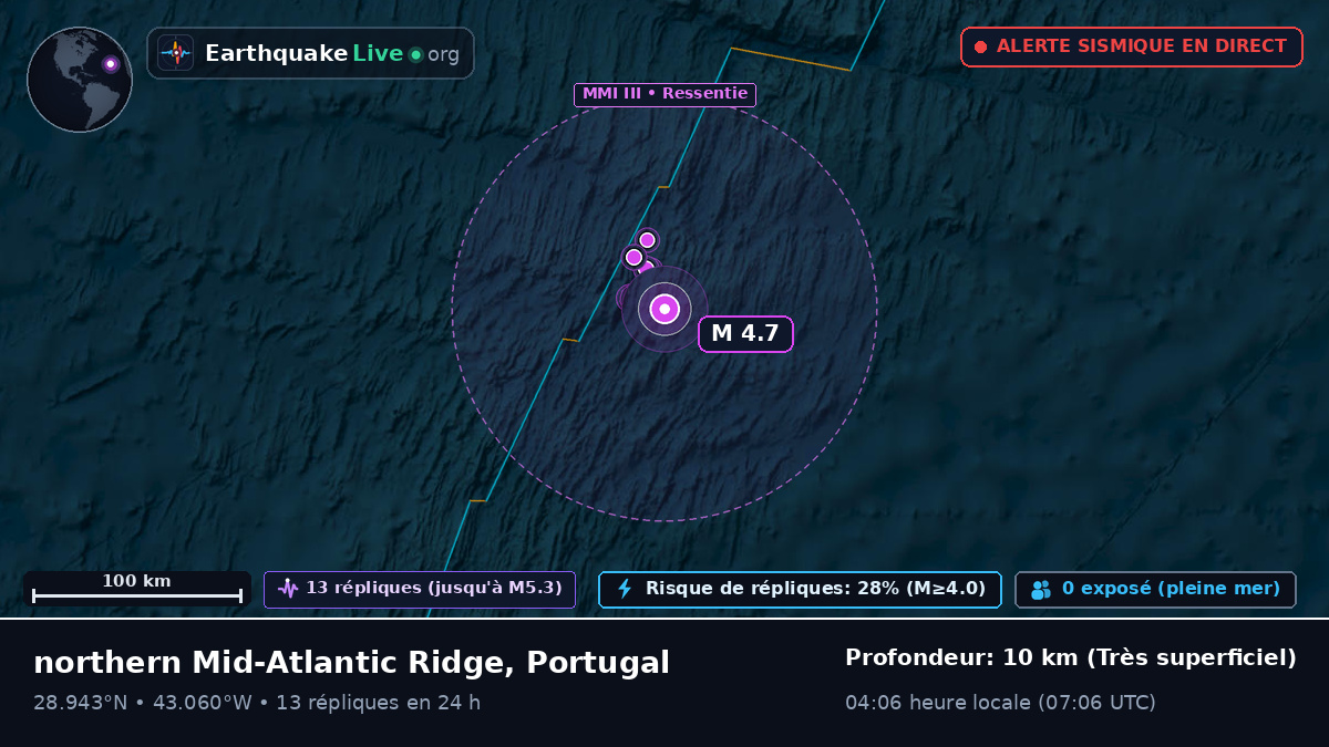 Océan Atlantique Nord (Portugal)