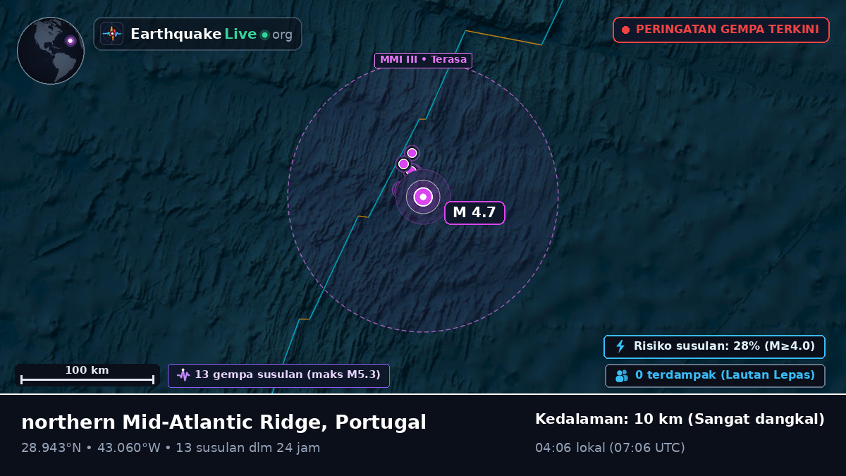Samudra Atlantik Utara (Portugal)