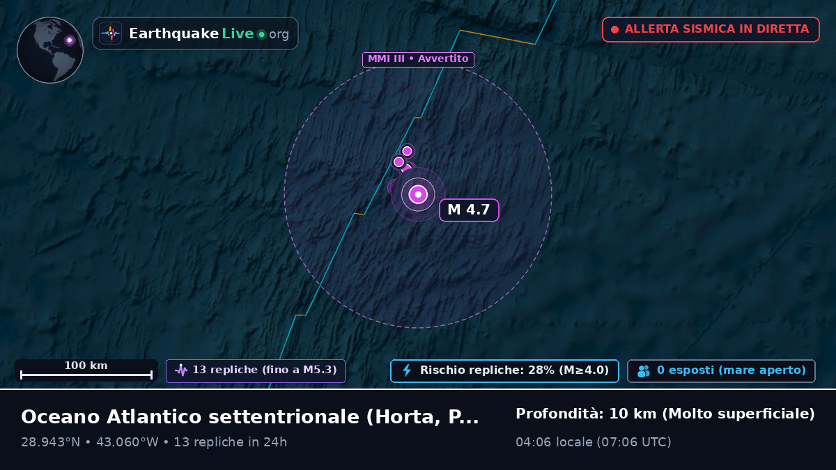 Oceano Atlantico settentrionale (Portogallo)