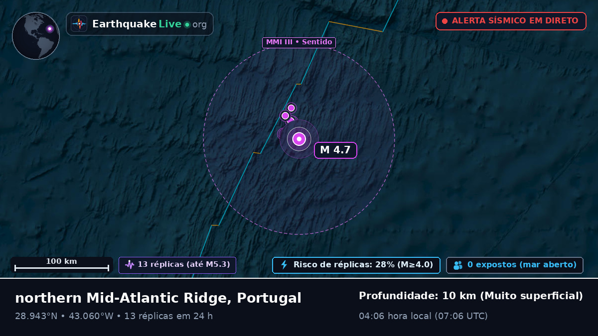 Oceano Atlântico Norte (Portugal)