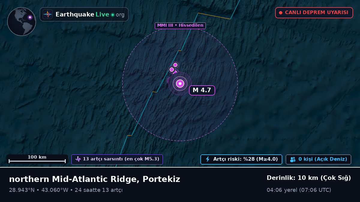 Kuzey Atlantik Okyanusu (Portekiz)