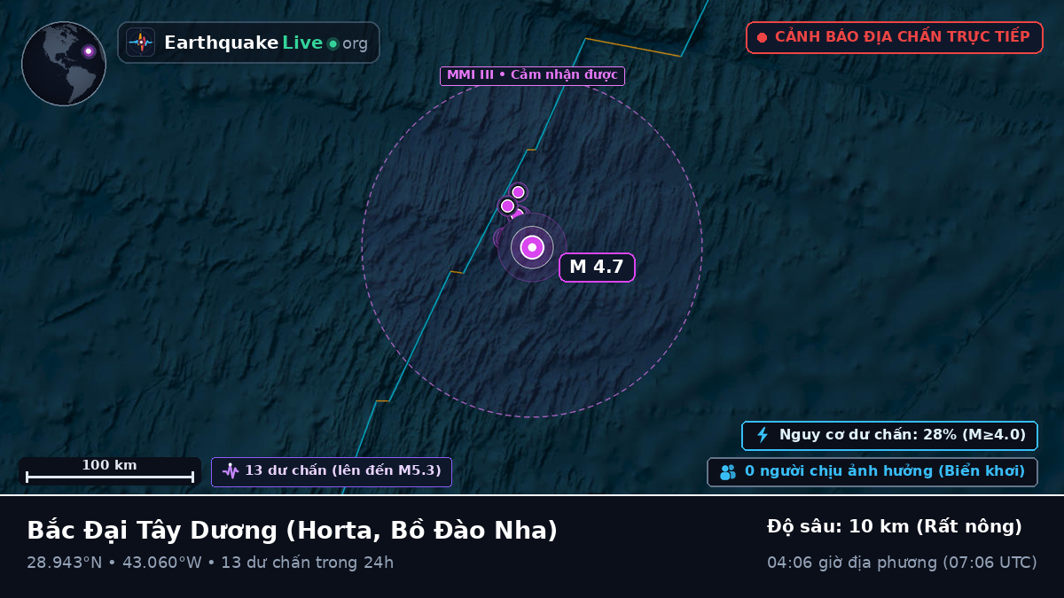 Bắc Đại Tây Dương (Bồ Đào Nha)