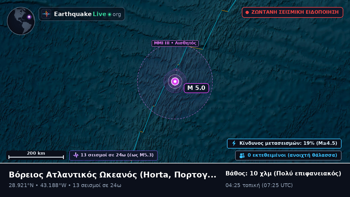 Βόρειος Ατλαντικός Ωκεανός (Πορτογαλία)