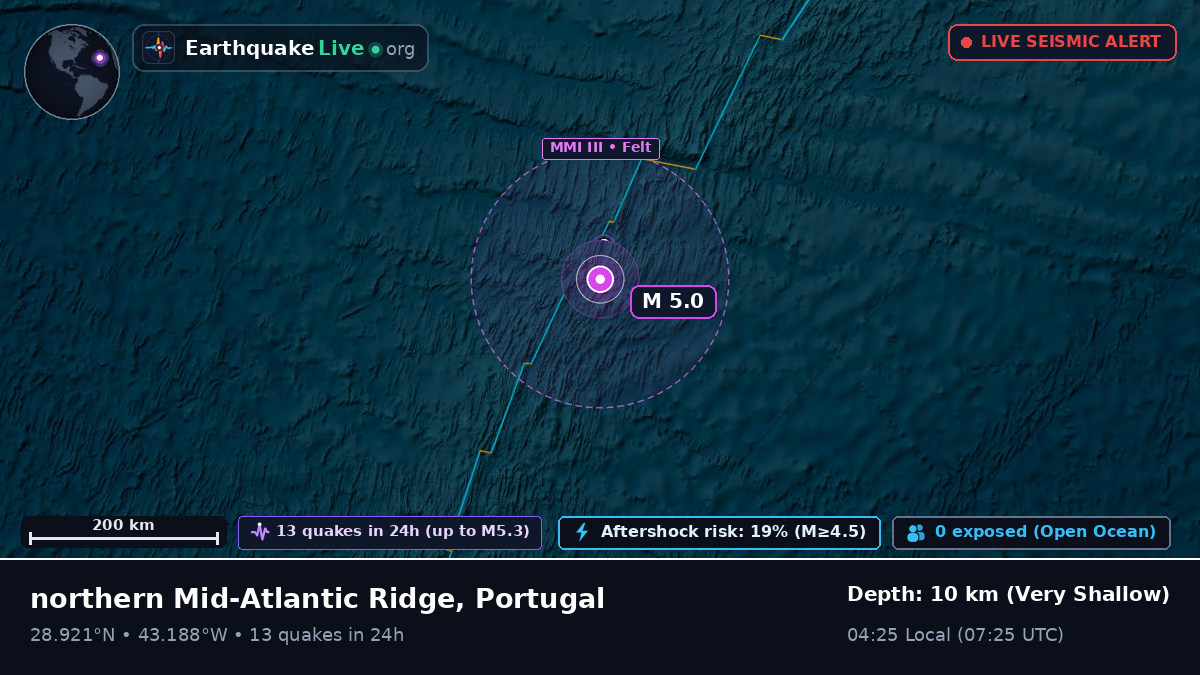 North Atlantic Ocean (Portugal)