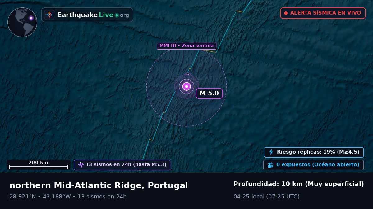 Océano Atlántico Norte (Portugal)