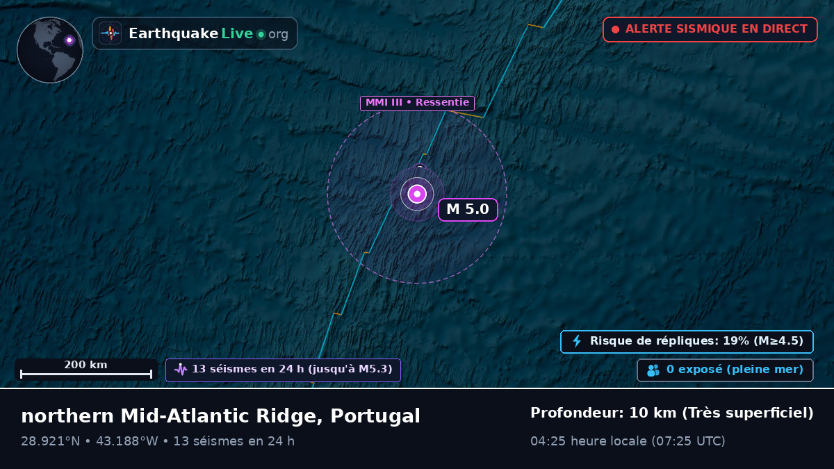 Océan Atlantique Nord (Portugal)