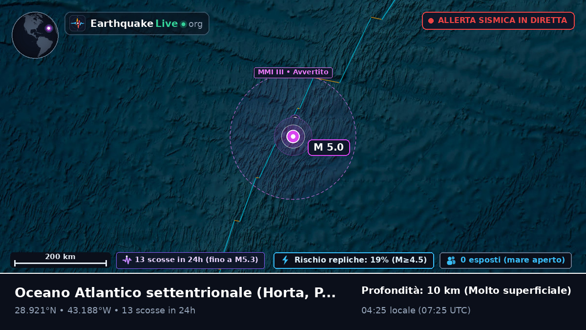 Oceano Atlantico settentrionale (Portogallo)
