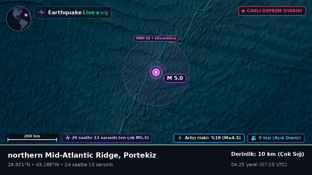Kuzey Atlantik Okyanusu (Portekiz)