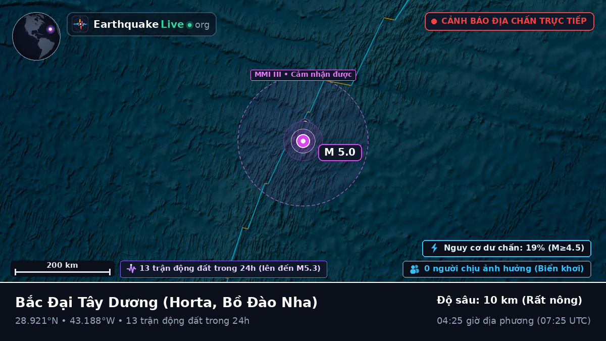 Bắc Đại Tây Dương (Bồ Đào Nha)