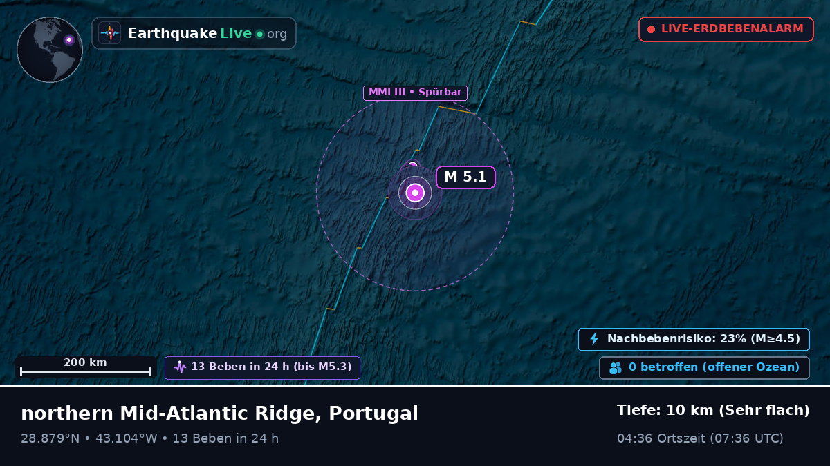 Nordatlantik (Portugal)