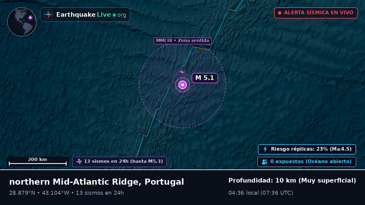 Océano Atlántico Norte (Portugal)