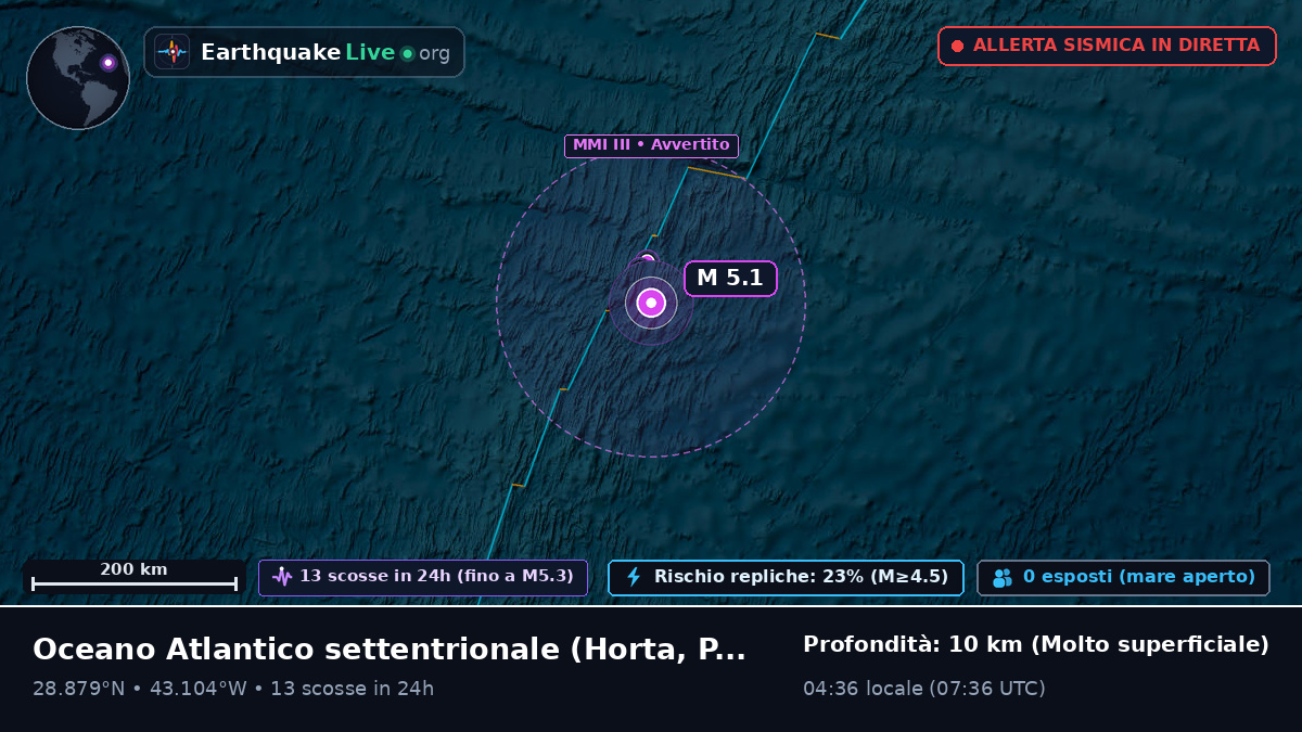 Oceano Atlantico settentrionale (Portogallo)