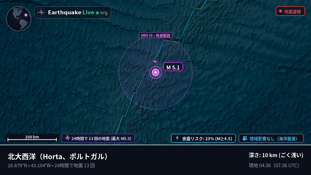 北大西洋 (ポルトガル)