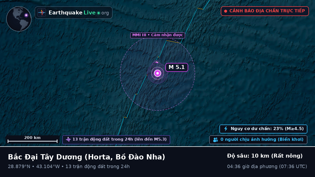 Bắc Đại Tây Dương (Bồ Đào Nha)