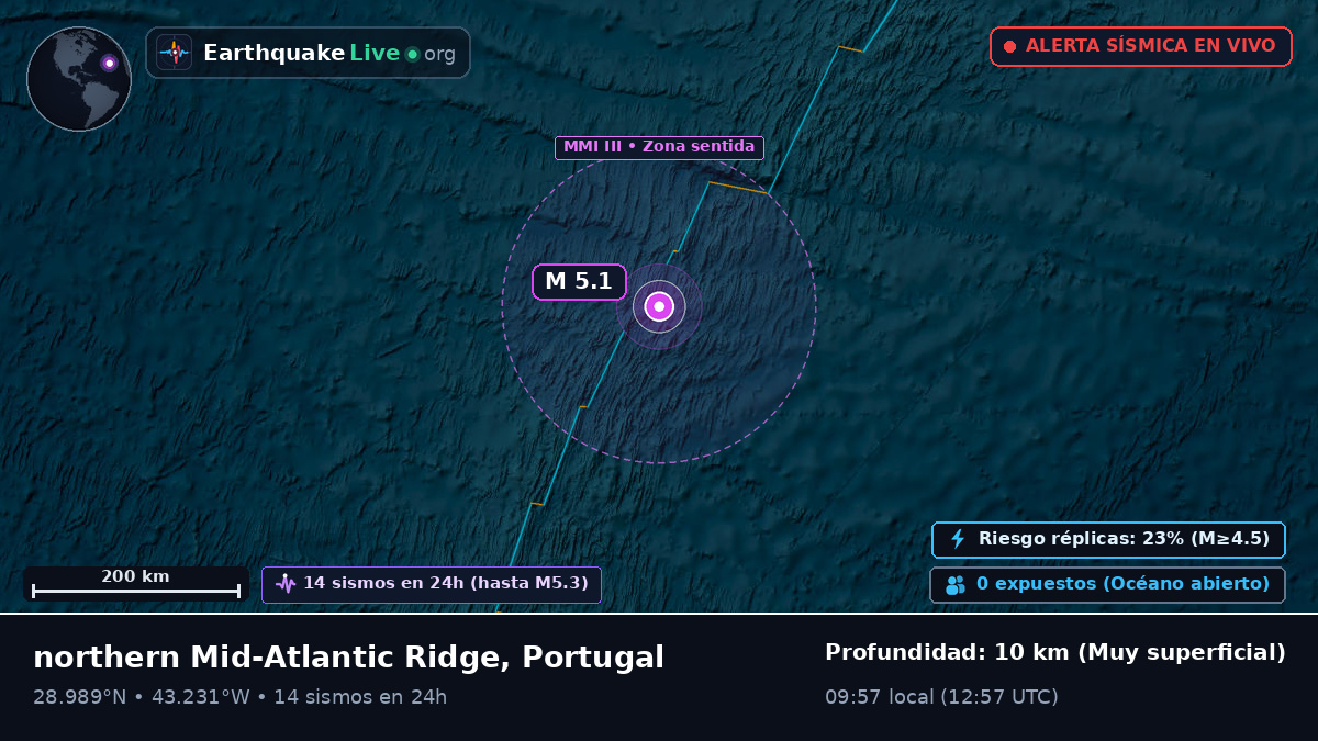 Océano Atlántico Norte (Portugal)