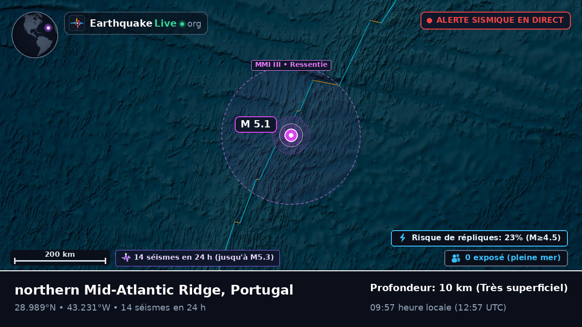 Océan Atlantique Nord (Portugal)
