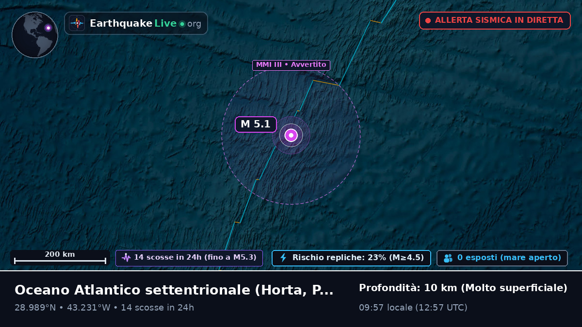Oceano Atlantico settentrionale (Portogallo)