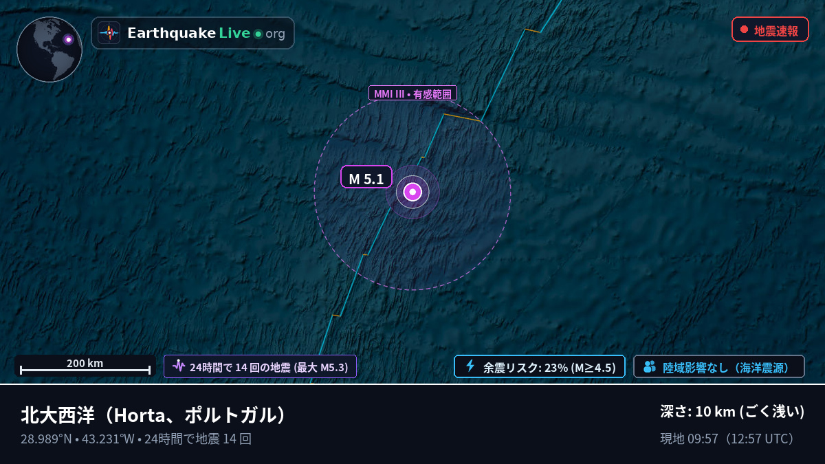 北大西洋 (ポルトガル)