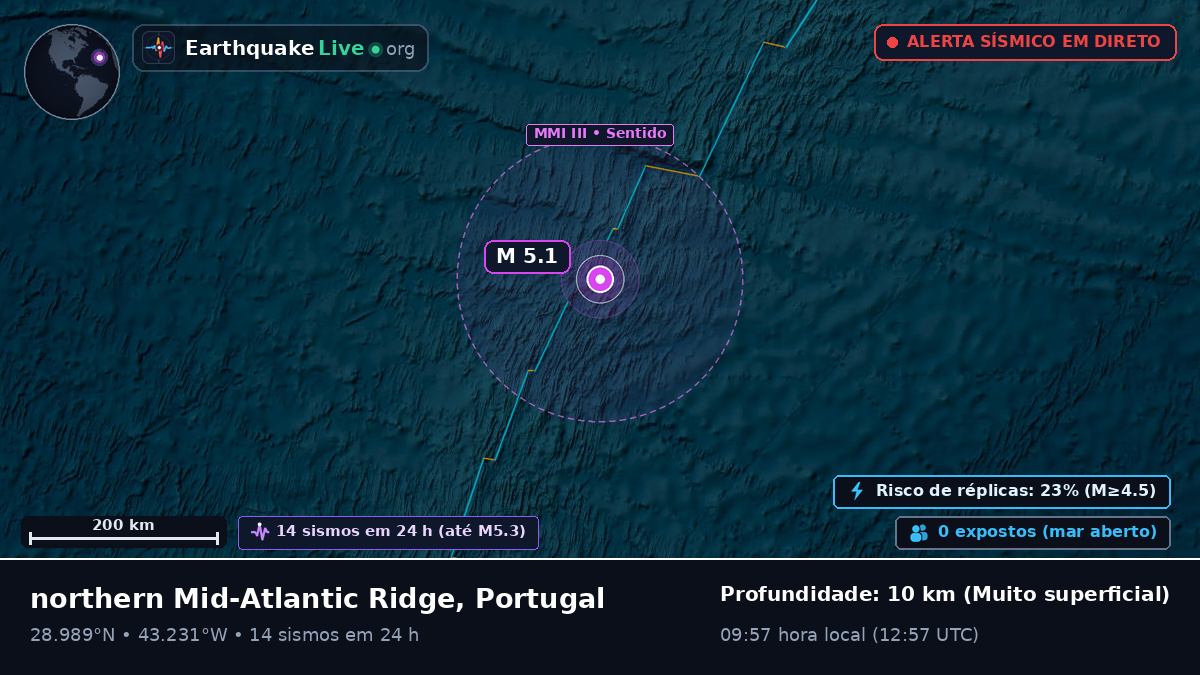 Oceano Atlântico Norte (Portugal)