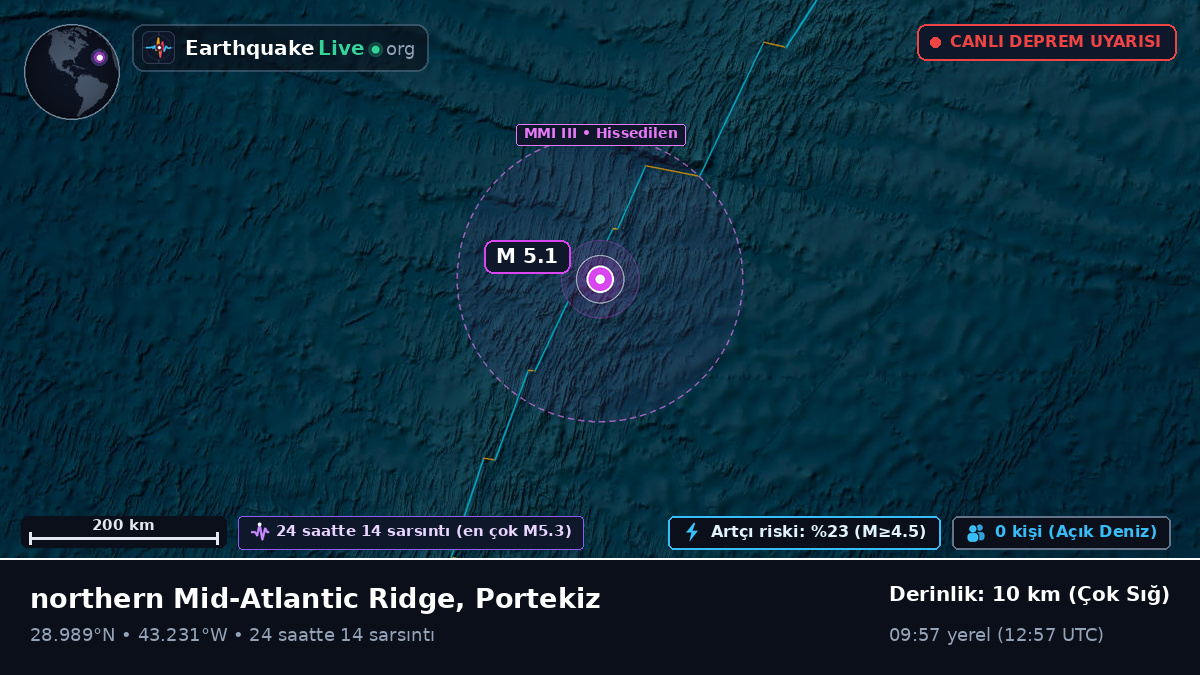 Kuzey Atlantik Okyanusu (Portekiz)