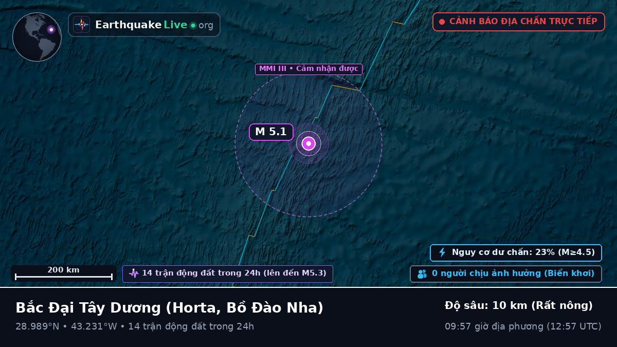 Bắc Đại Tây Dương (Bồ Đào Nha)