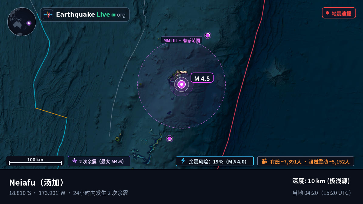 Neiafu, 汤加