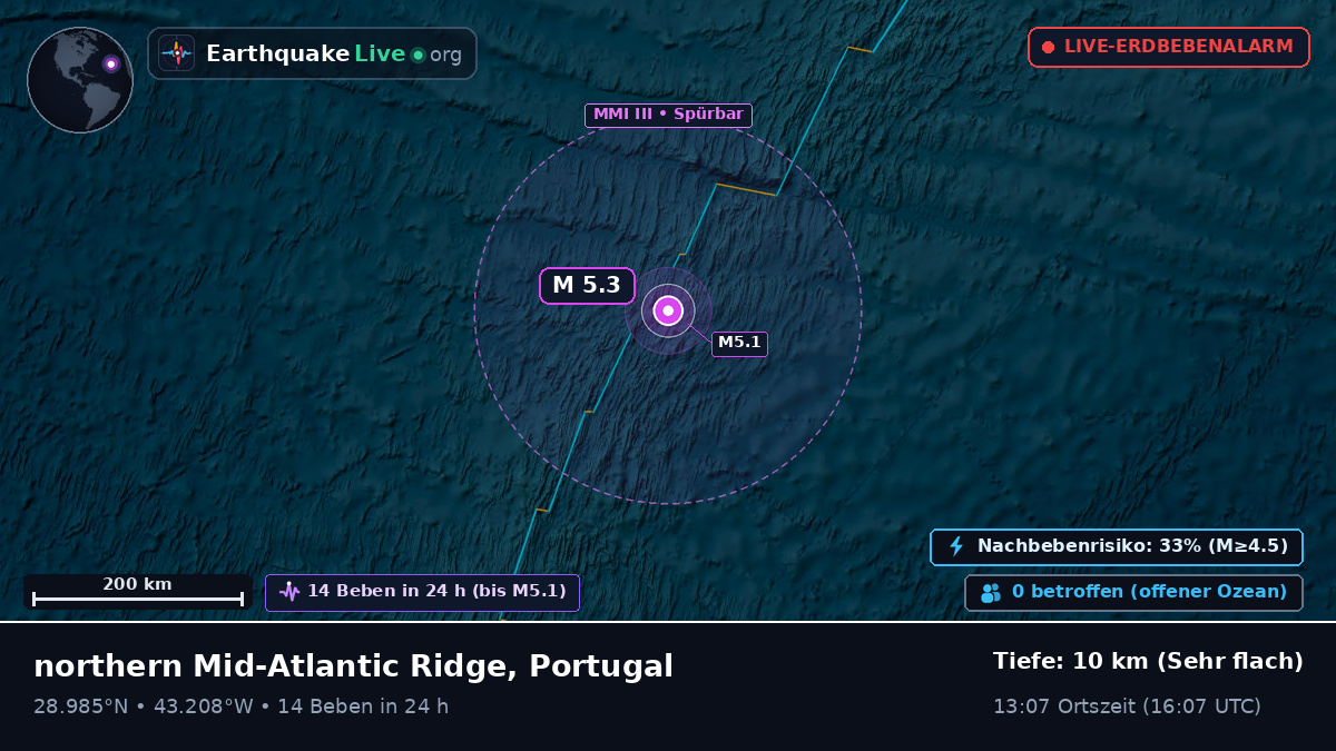 Nordatlantik (Portugal)