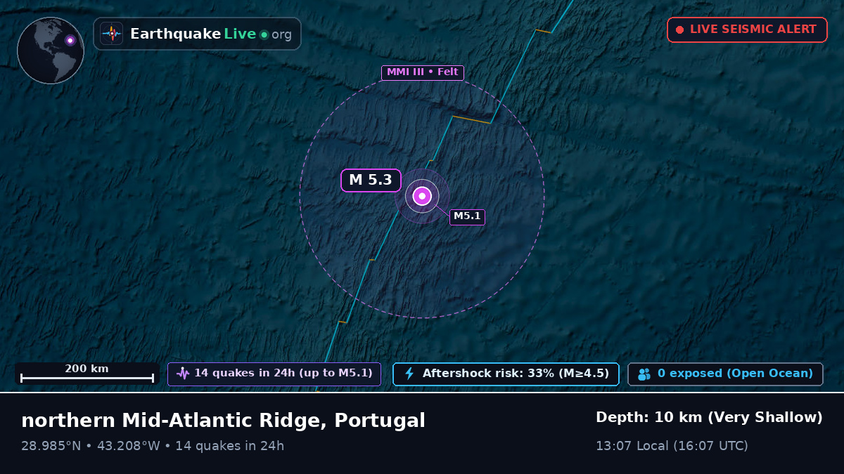 North Atlantic Ocean (Portugal)